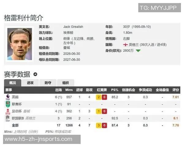 格拉利什本赛季英超创造机会17次领先众多英格兰边锋表现出色 格拉利什本赛季英超创造机会17次领先众多英格兰边锋表现出色