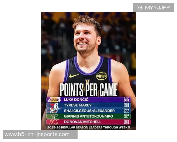 新赛季NBA十大后卫评选出炉SGA位居榜首东契奇紧随其后