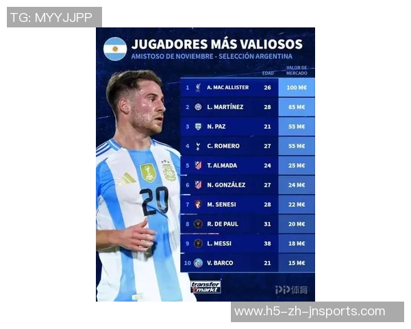 阿根廷队身价排行榜揭晓麦卡利斯特领衔梅西位列第九